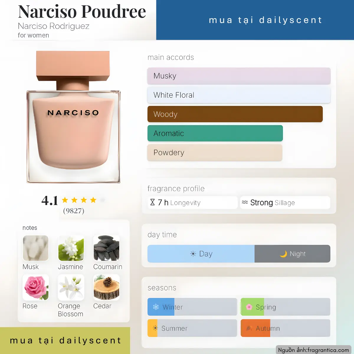 Nước hoa Narciso Poudrée