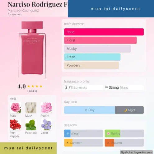 Nước hoa For Her Fleur Musc Narciso Rodriguez