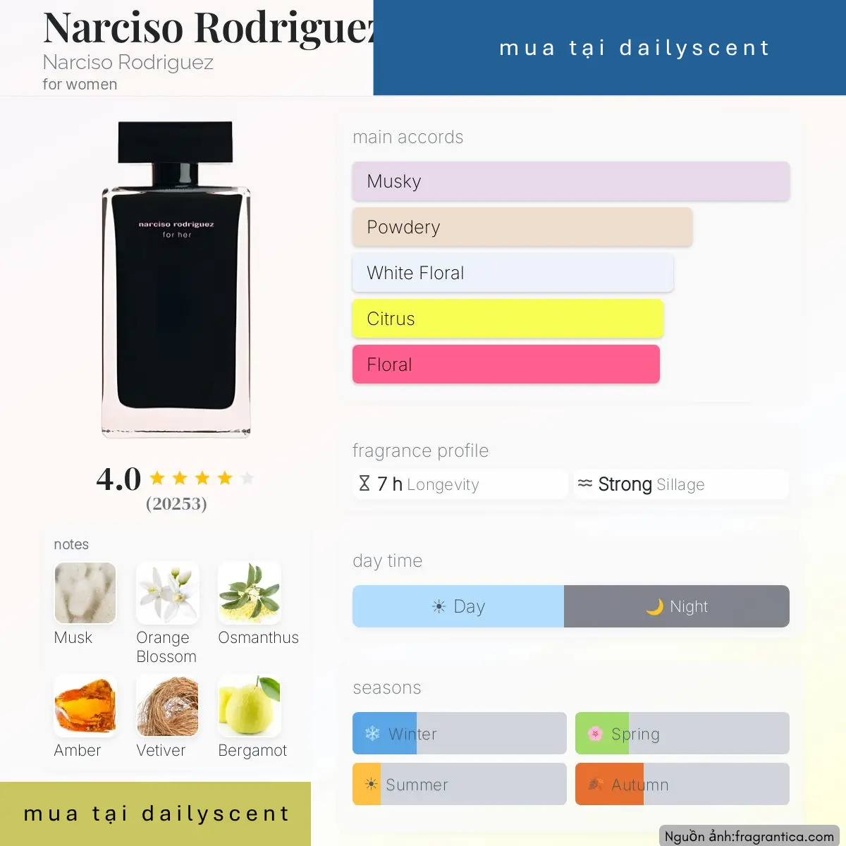 Nước hoa For Her EDT Narciso Rodriguez