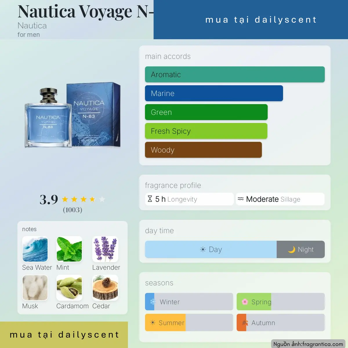 Nước hoa Voyage N83 Nautica