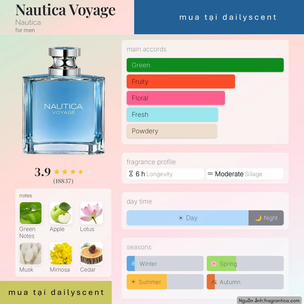Nước hoa Voyage Nautica