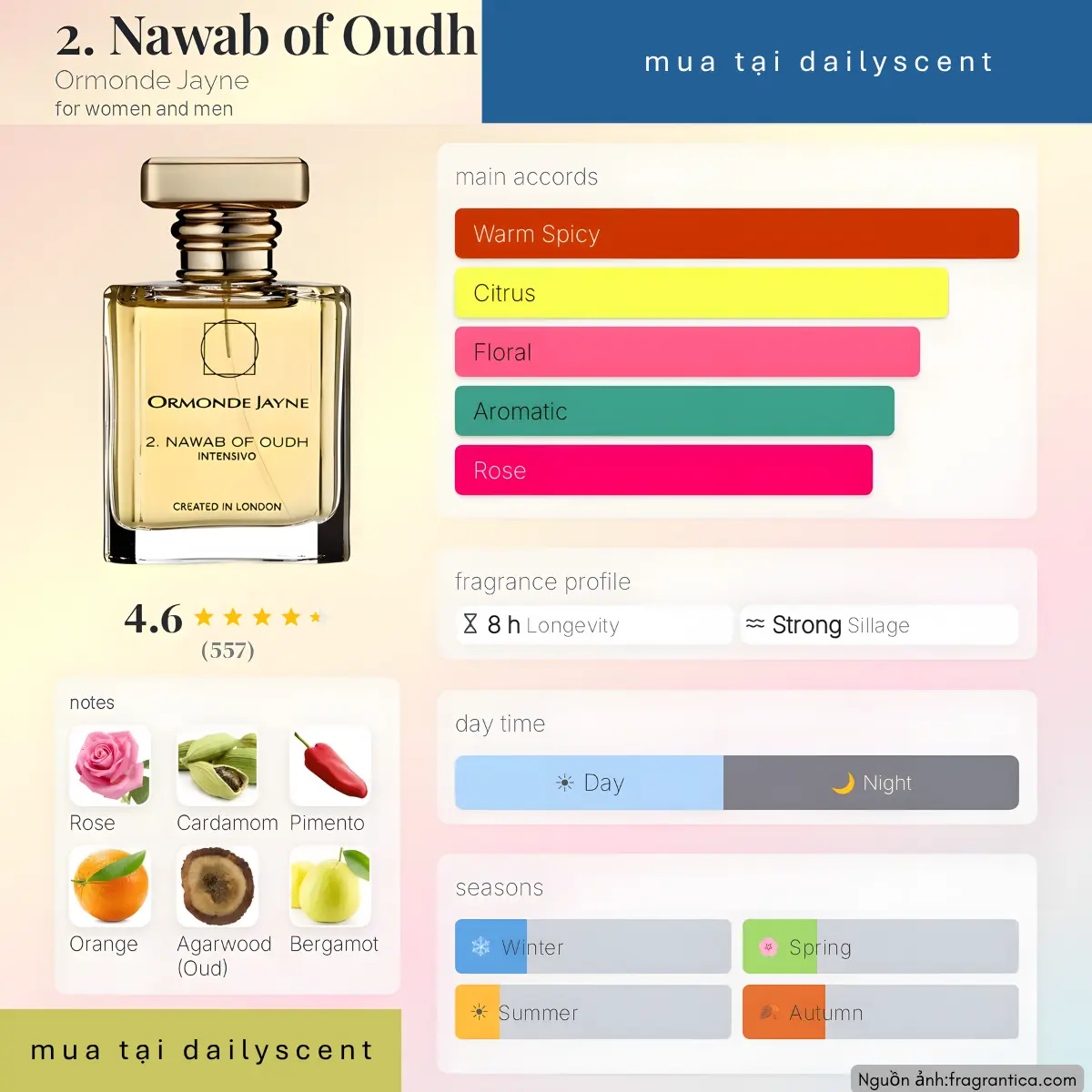 Nước hoa Nawab of Oudh Intensivo