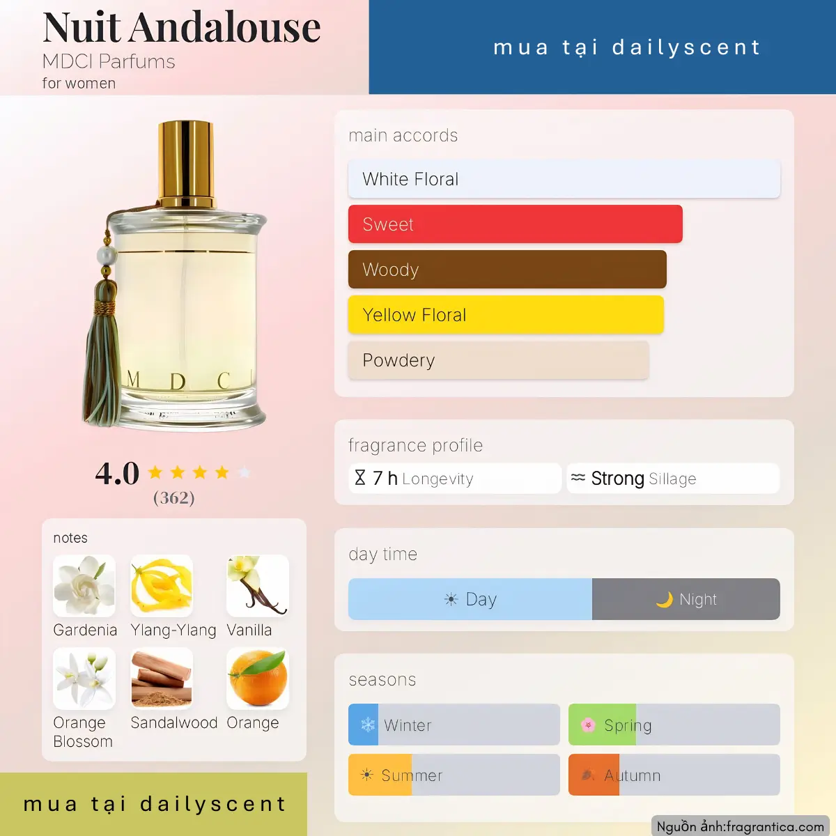 Nuit Andalouse MDCI Parfums dailyscent Nước hoa Nuit Andalouse MDCI Parfums