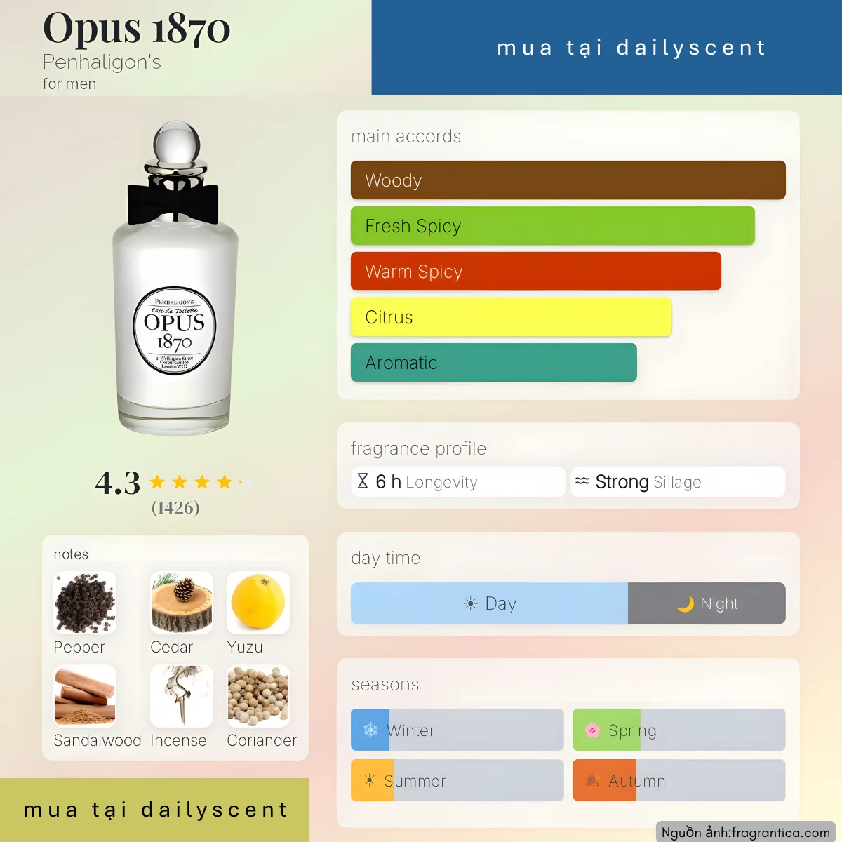 Opus 1870 Penhaligon's
