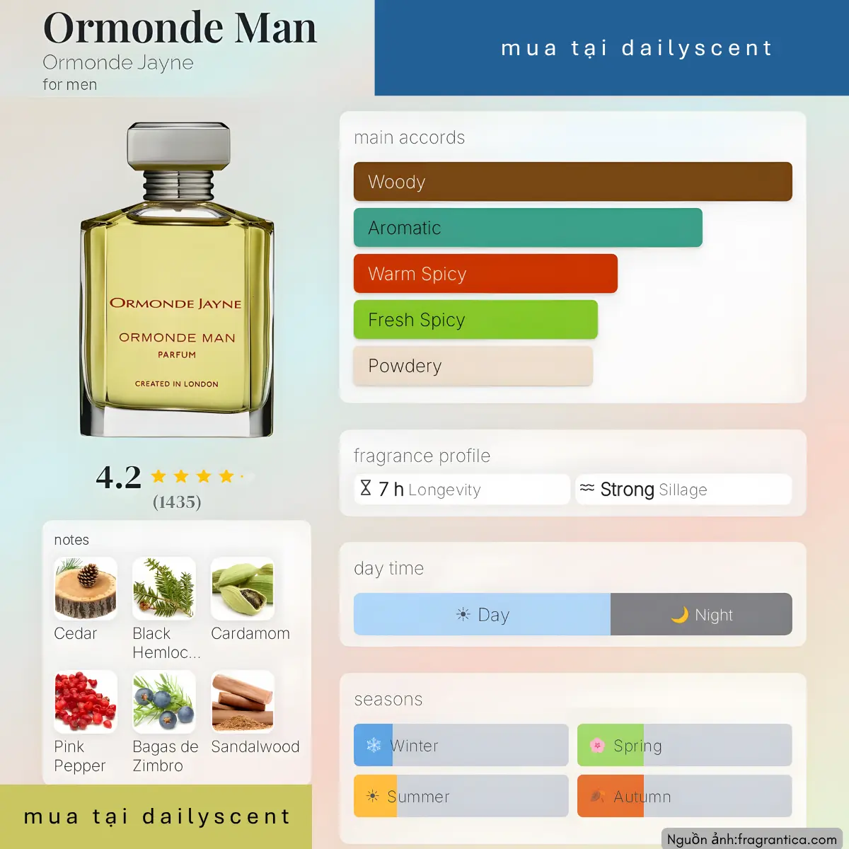 Nước hoa Ormonde Man Ormonde Jayne