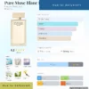 Pure Musc Blanc For Her Narciso Rodriguez dailyscent Pure Musc Blanc For Her