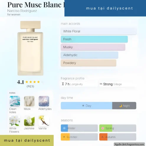 Nước hoa Pure Musc Blanc For Her. dailyscent Pure Musc Blanc For Her