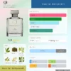Nước hoa Qi Intensivo Ormonde Jayne