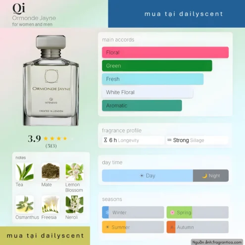 Nước hoa Qi Intensivo Ormonde Jayne