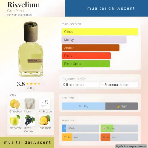 Nước hoa Risvelium Orto Parisi