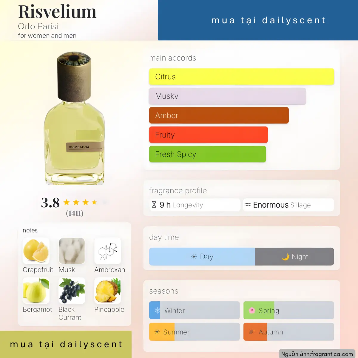 Nước hoa Risvelium Orto Parisi