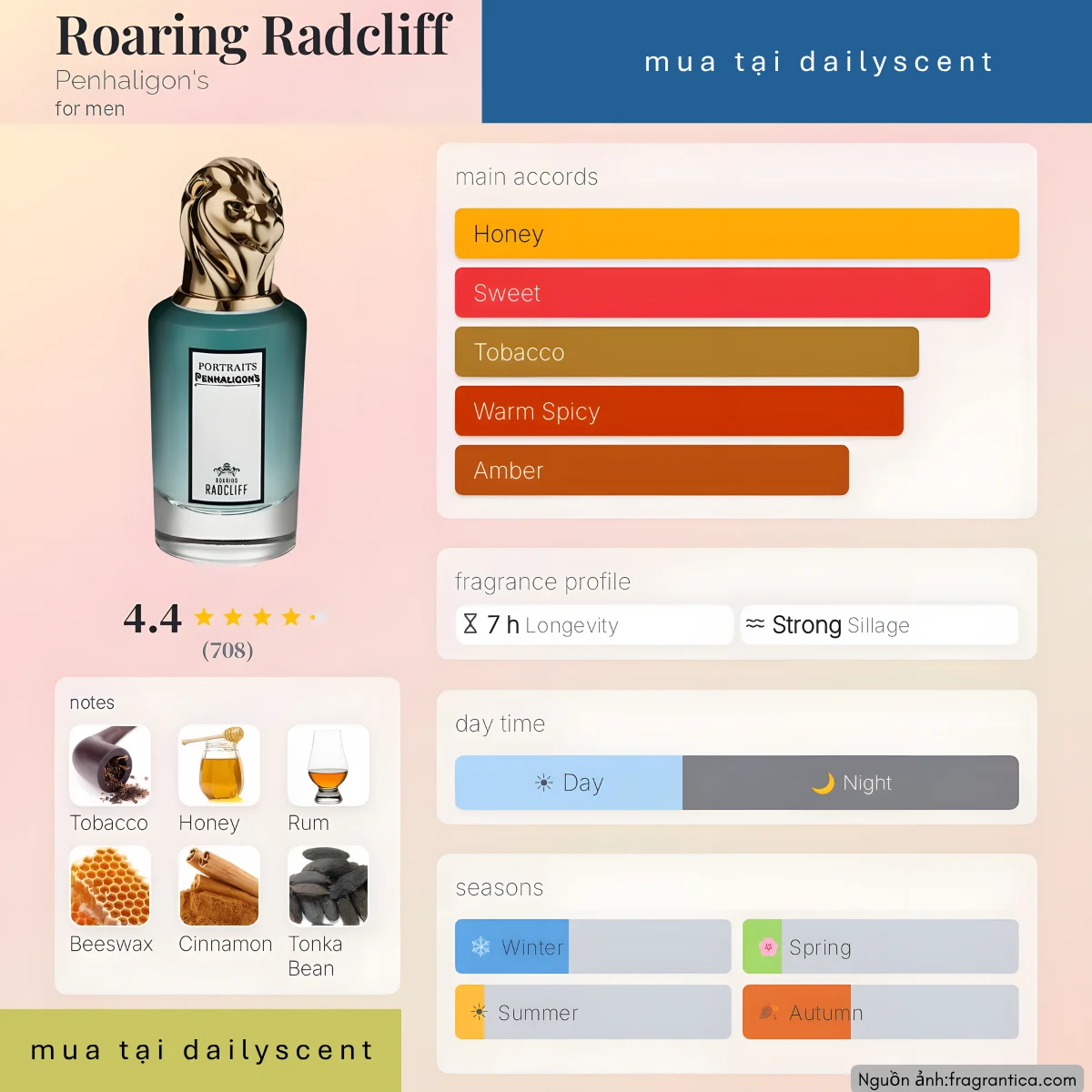 Roaring Radcliff Penhaligon's