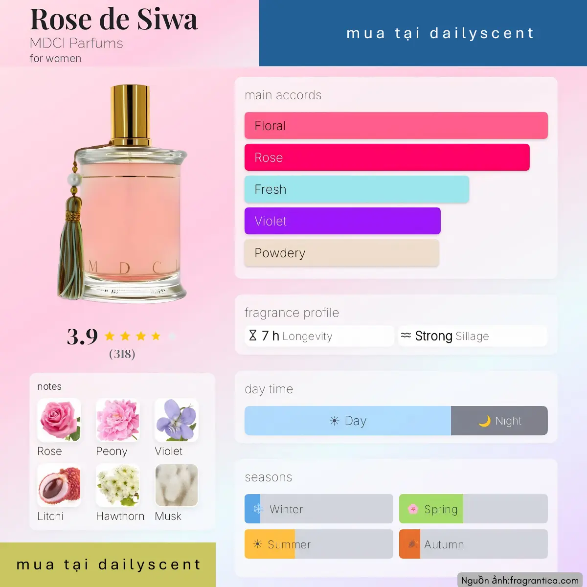 Nước hoa Rose de Siwa MDCI Parfums