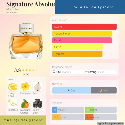 Nước hoa Signature Absolue Montblanc