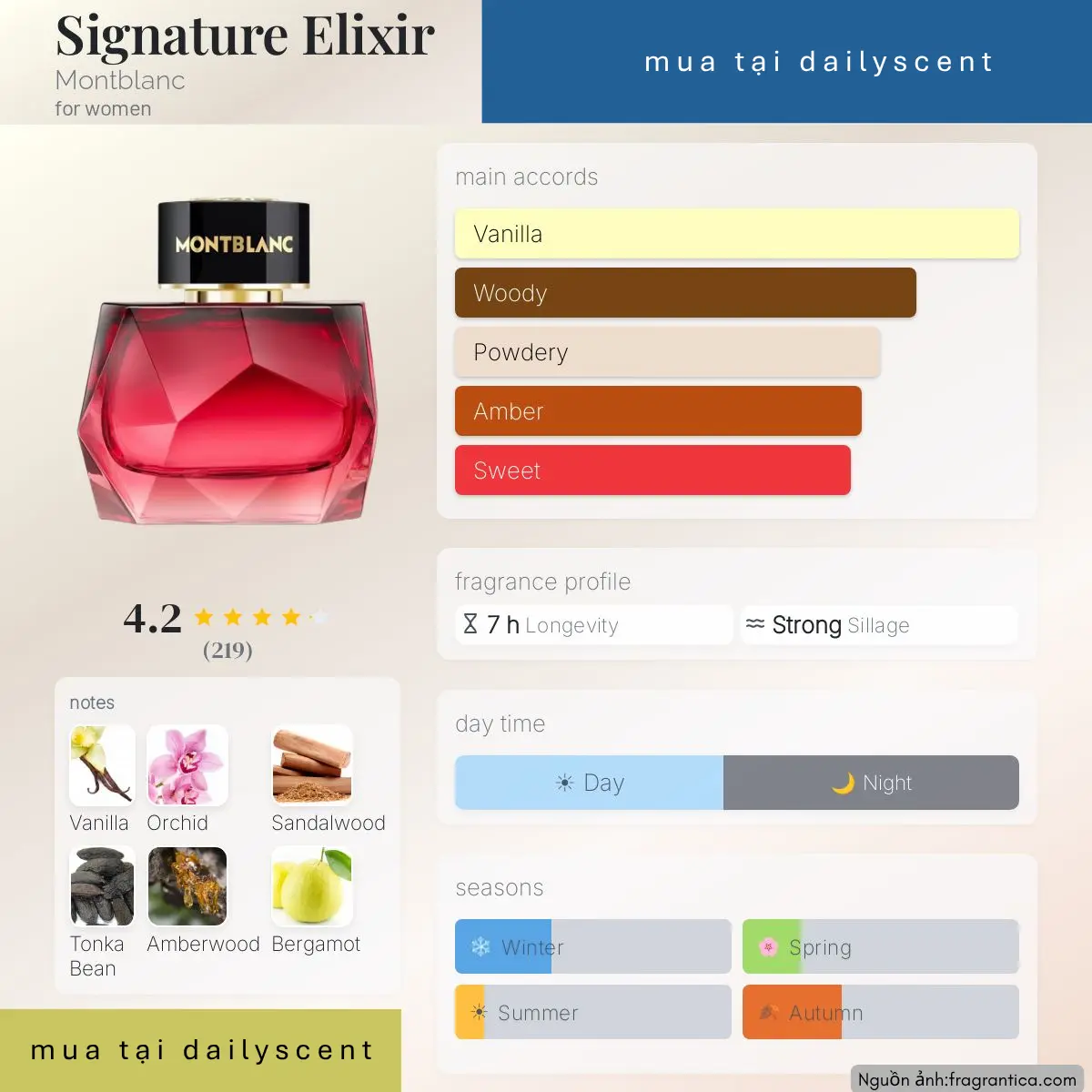 Signature Elixir Montblanc