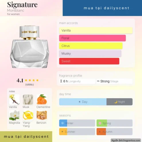Nước hoa Signature. dailyscent Nước hoa Signature Montblanc