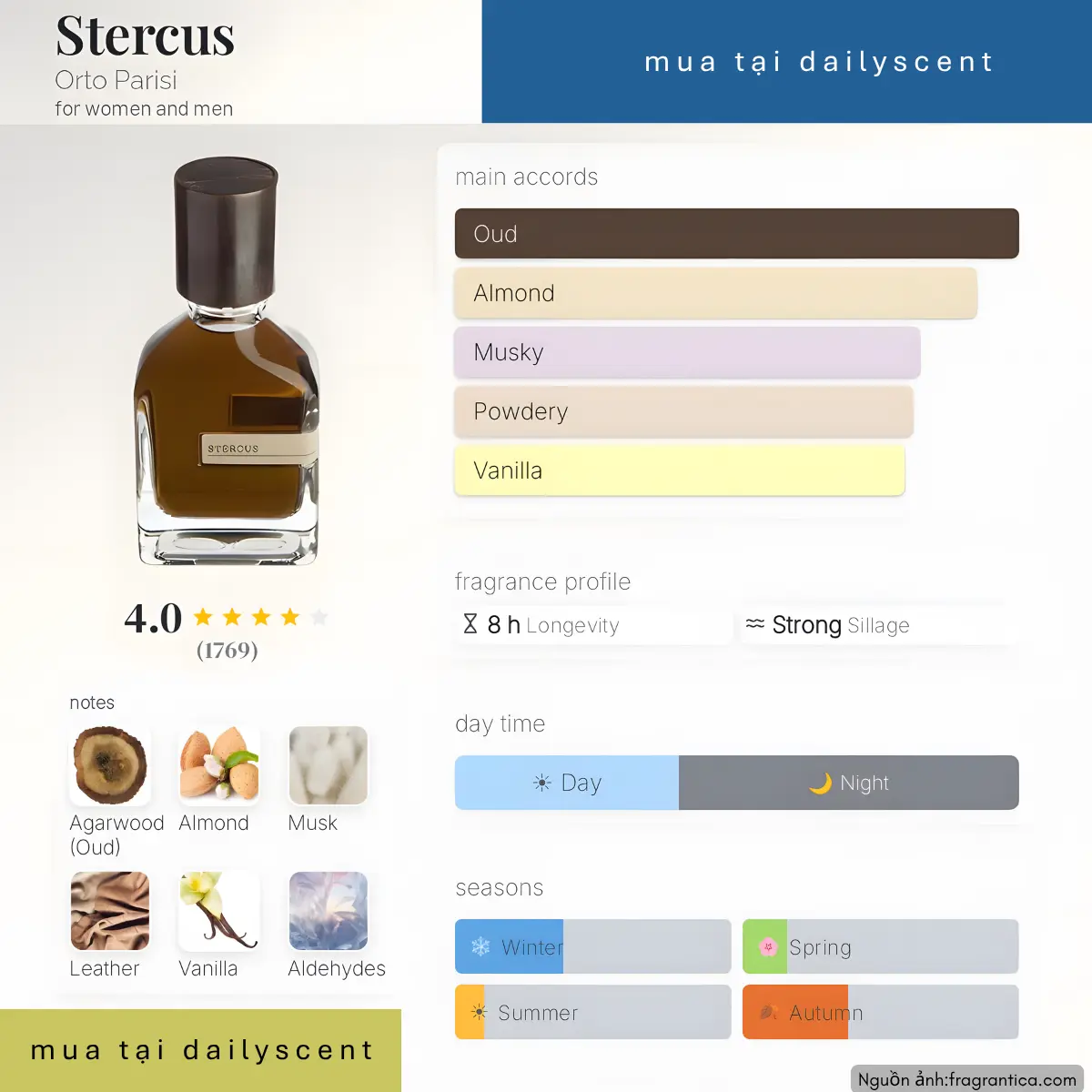 Nước hoa Stercus Orto Parisi