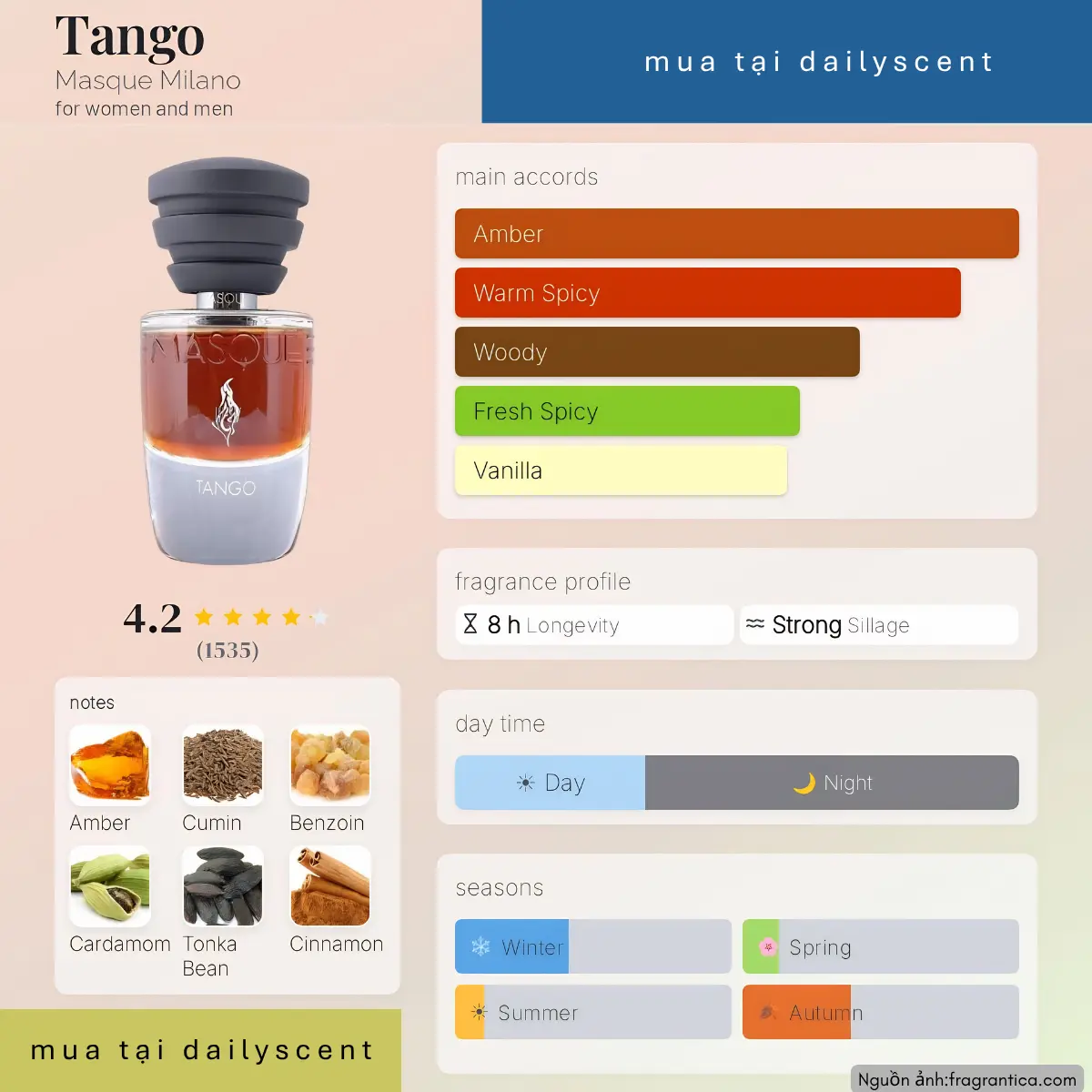 Tango Masque Milano