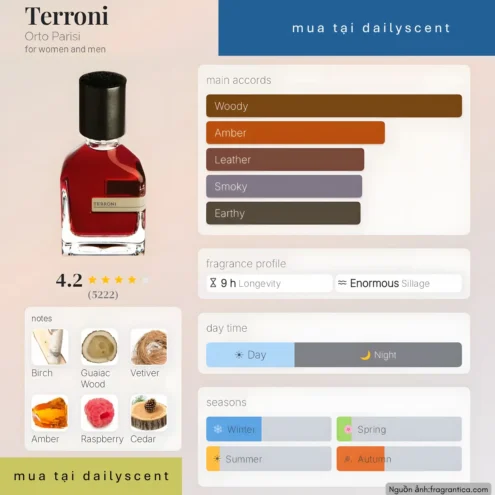 Nước hoa Terroni Orto Parisi