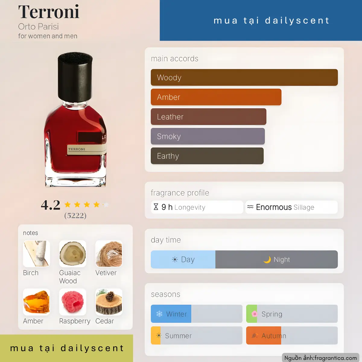 Nước hoa Terroni Orto Parisi