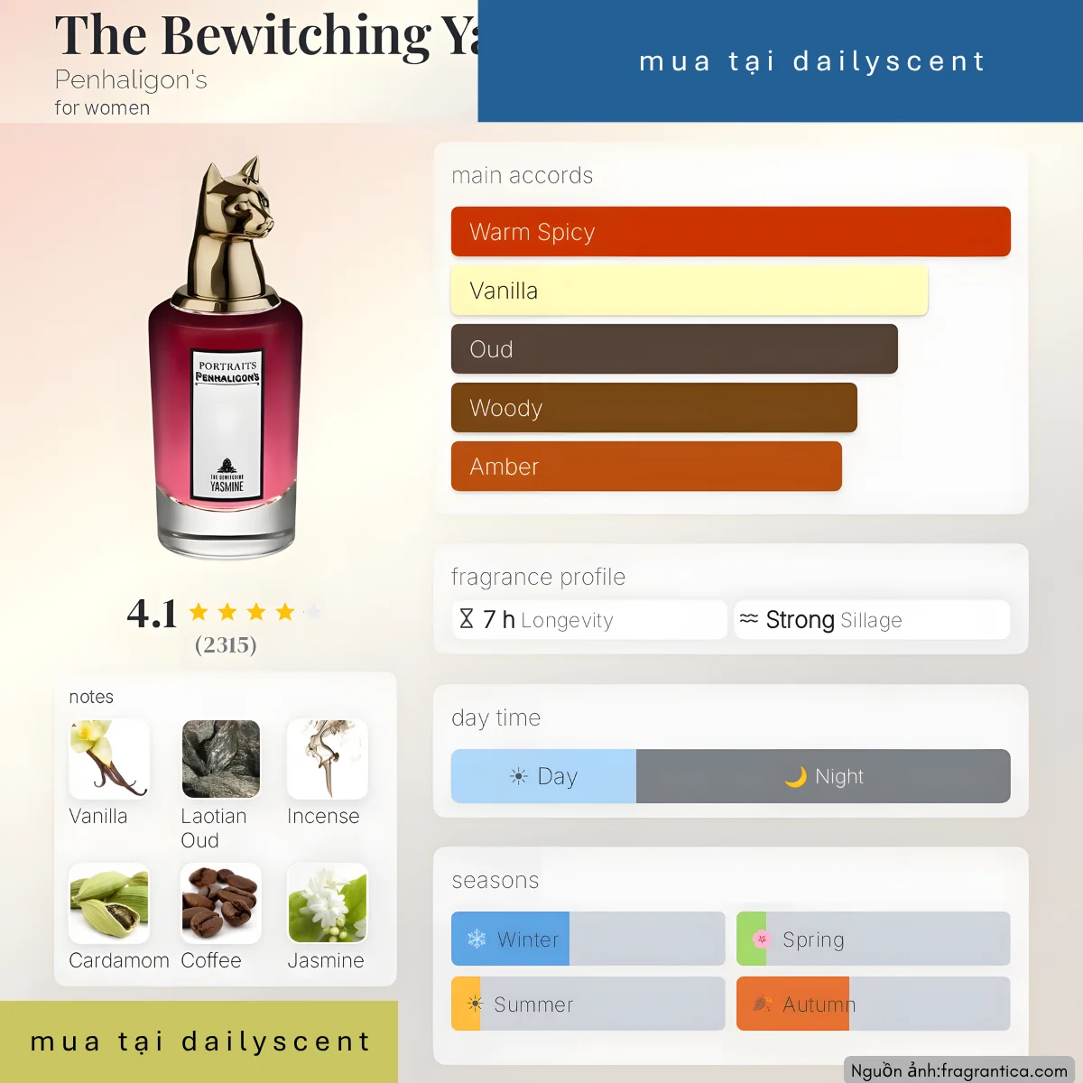Nước hoa The Bewitching Yasmine Penhaligon's