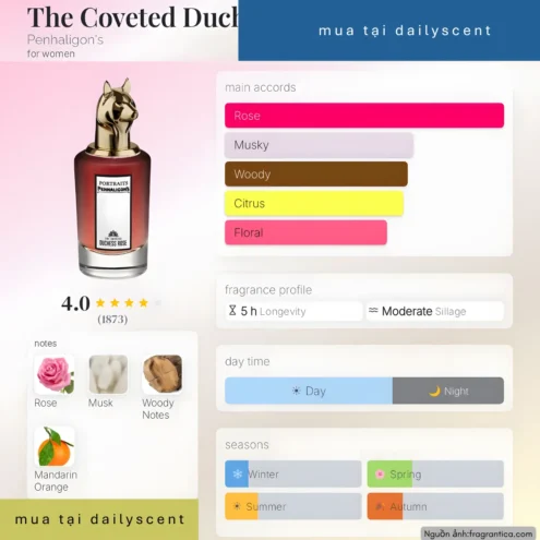 Nước hoa The Coveted Duchess Rose Penhaligon