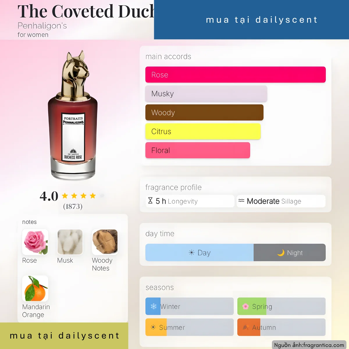Nước hoa The Coveted Duchess Rose Penhaligon