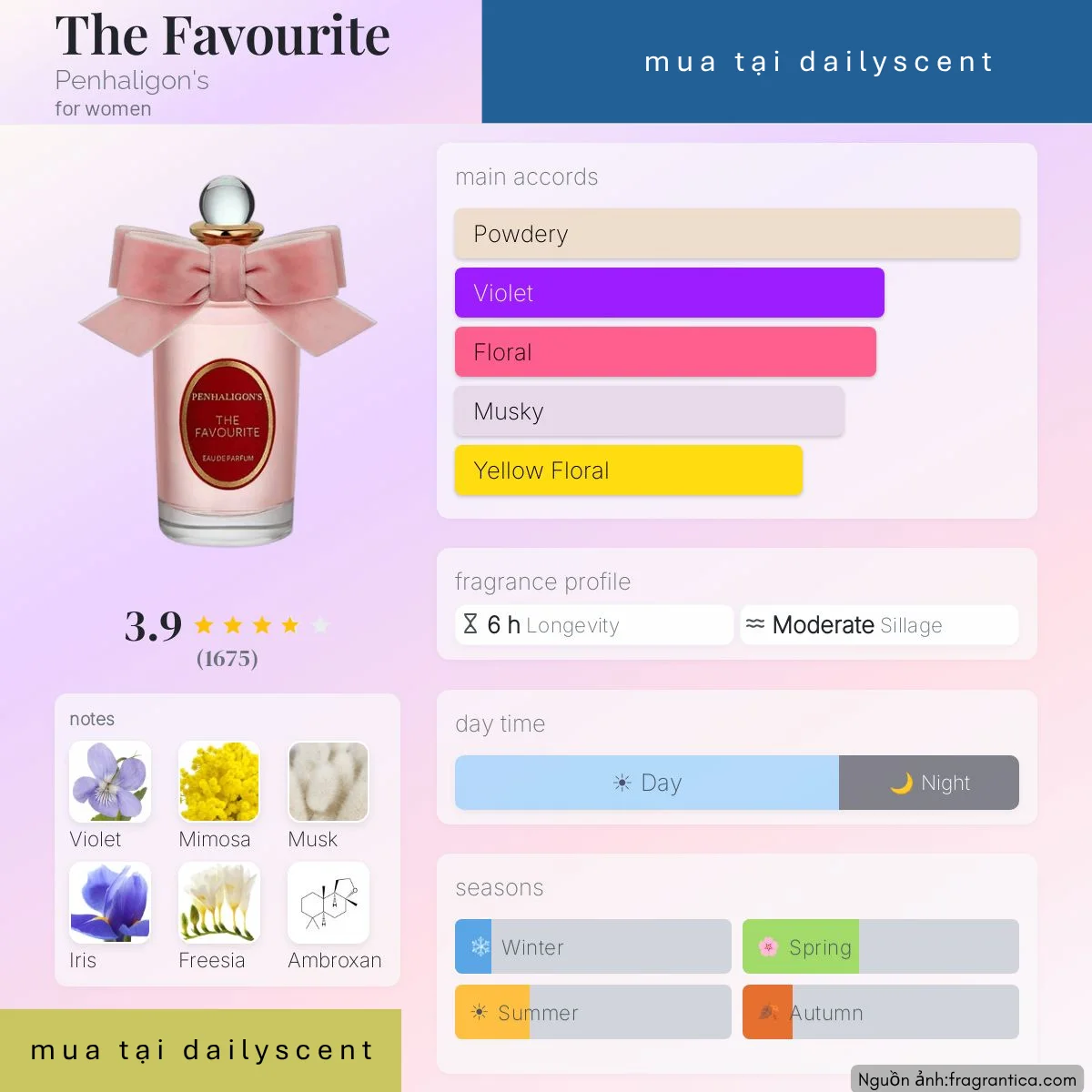 Nước hoa The Favourite Penhaligon's