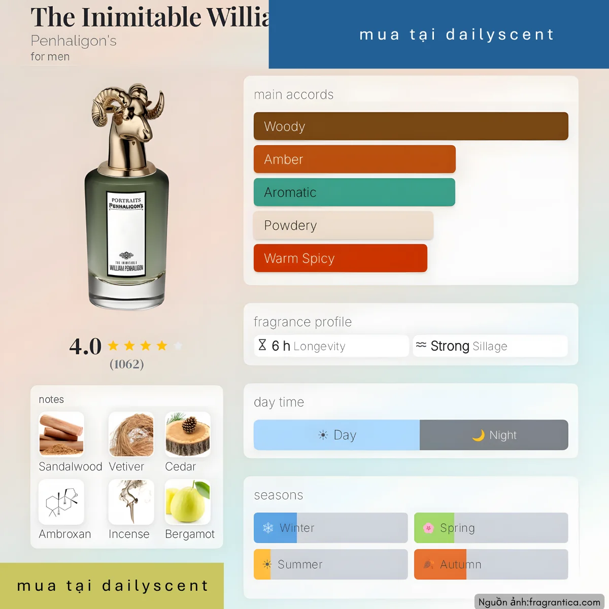 Nước hoa The Inimitable William Penhaligon