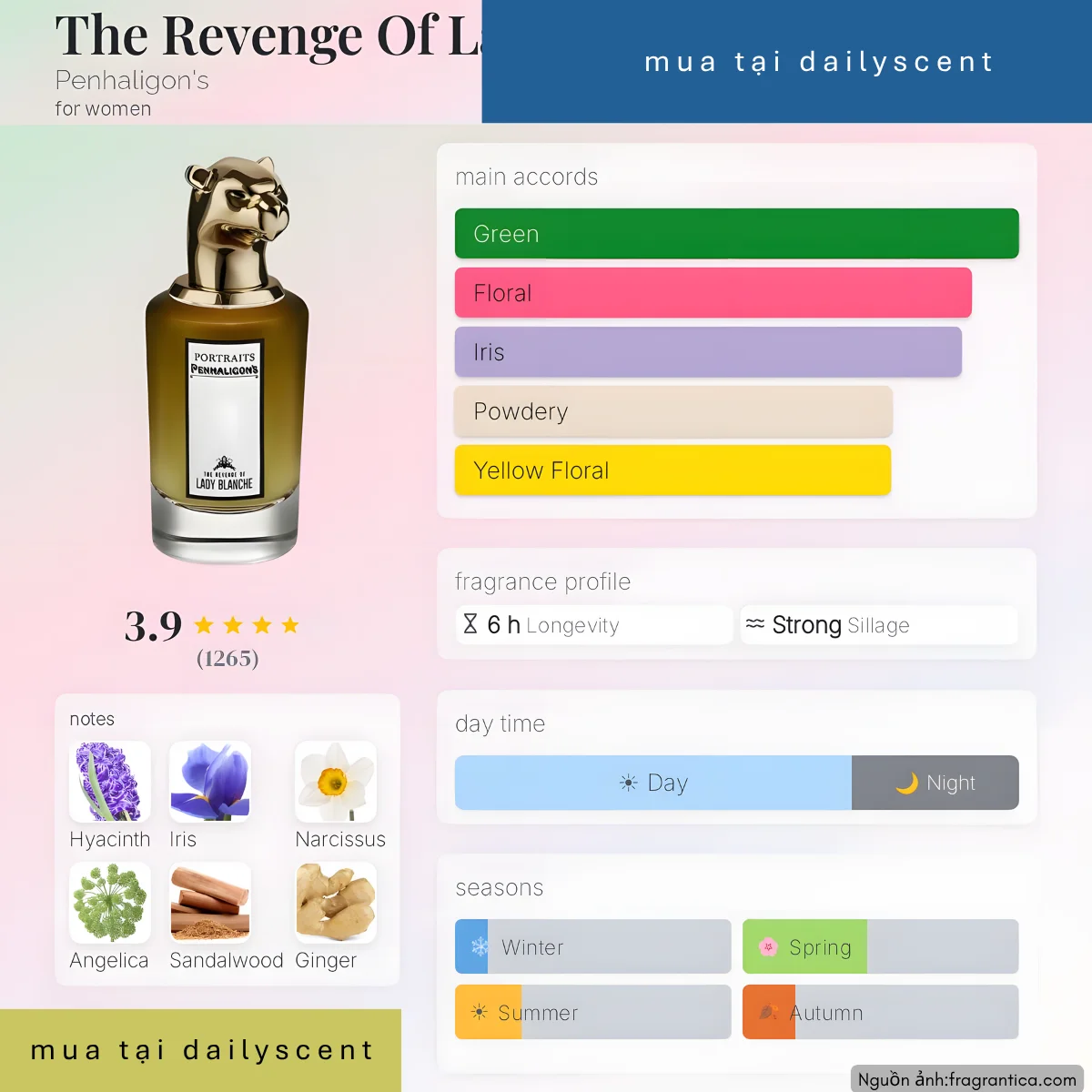 Nước hoa The Revenge Of Lady Blanche Penhaligon's