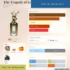 The Tragedy of Lord George Penhaligon's dailyscent Nước hoa The Tragedy of Lord George Penhaligon's