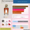 Nước hoa The Uncompromising Sohan Penhaligon's