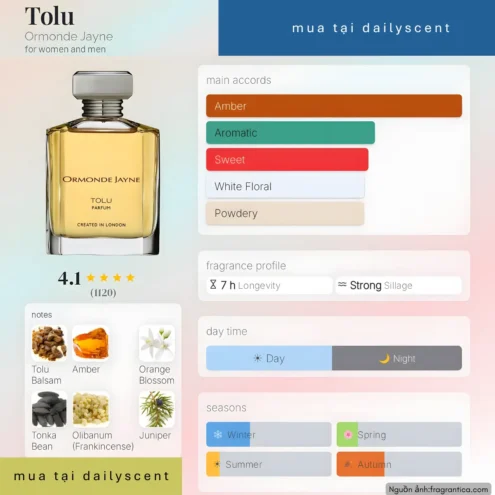 Nước hoa Tolu. dailyscent Tolu Ormonde Jayne