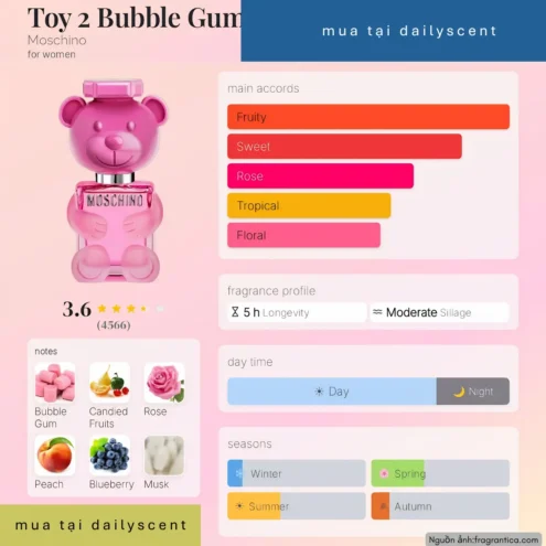 Nước hoa Toy 2 Bubble Gum Moschino