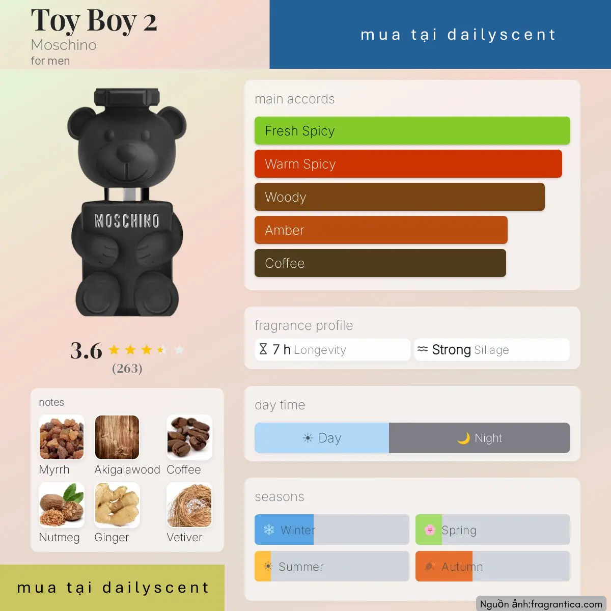 Nước hoa Toy Boy 2 Moschino