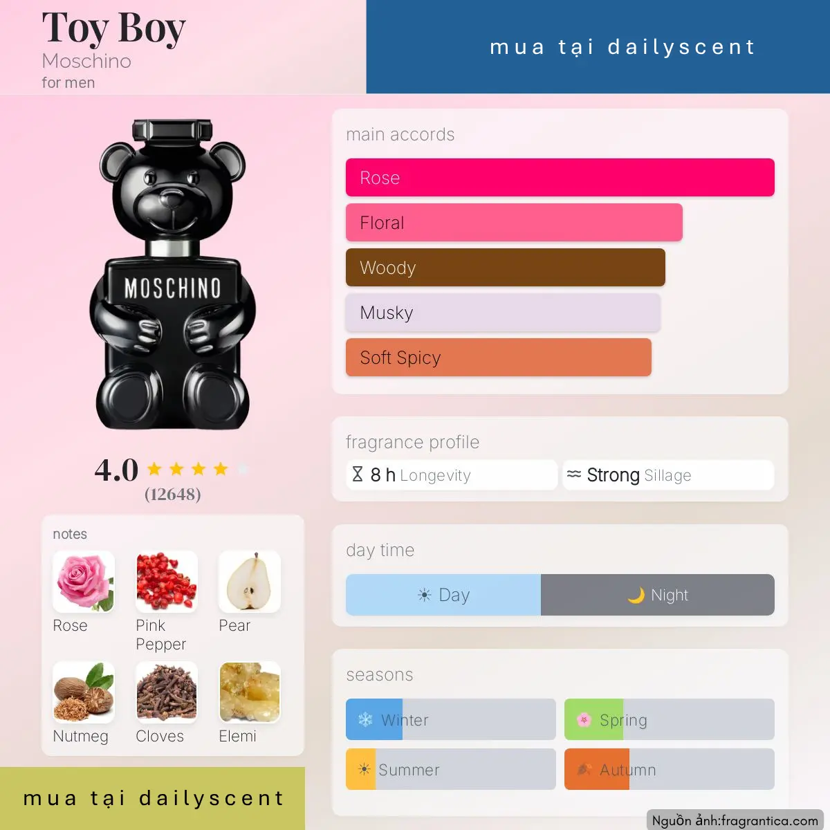 Nước hoa Toy Boy Moschino
