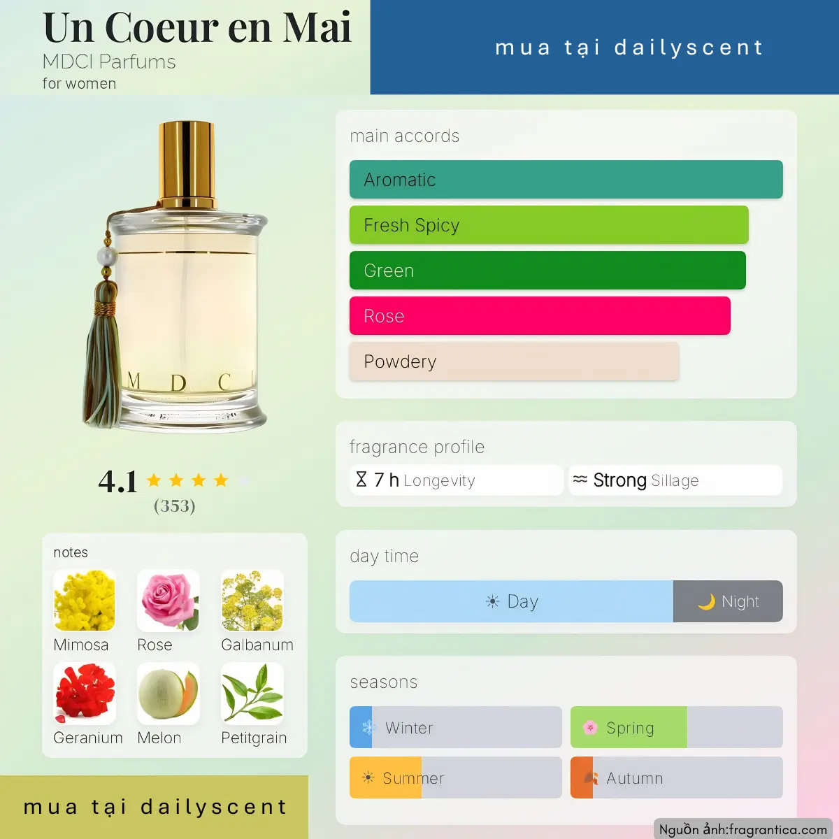 Nước hoa Un Coeur en Mai MDCI Parfums