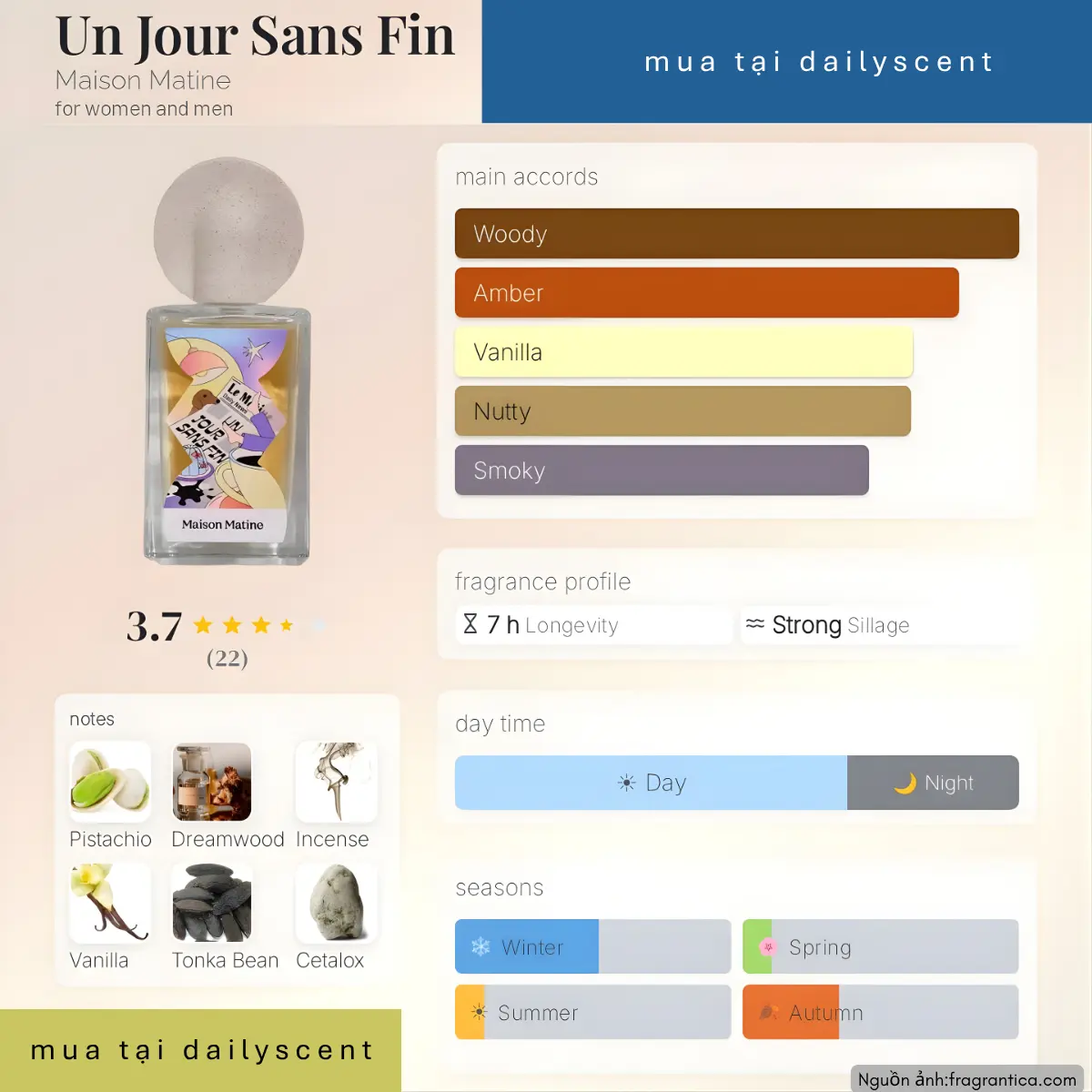 Nước hoa Un Jour Sans Fin Maison Matine
