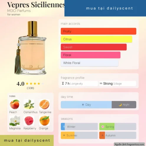 Nước hoa Vepres Siciliennes . dailyscent Nước hoa Vêpres Siciliennes MDCI Parfums