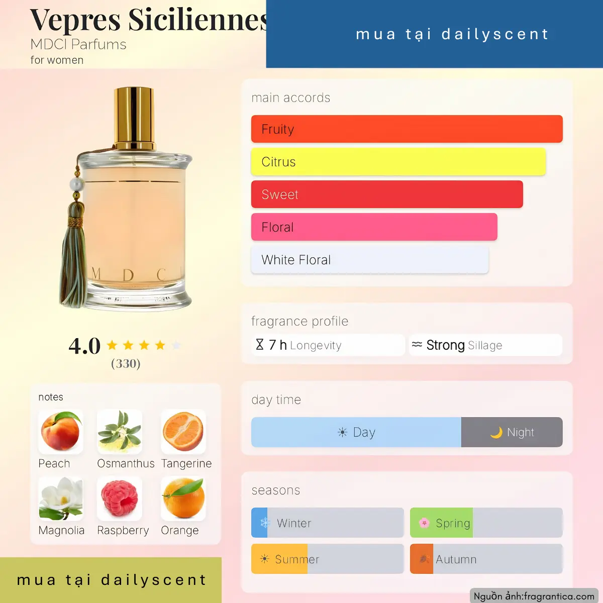 Nước hoa Vêpres Siciliennes MDCI Parfums
