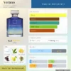 Verano Ormonde Jayne dailyscent Nước hoa Verano Ormonde Jayne