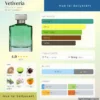 Vetiveria Ormonde Jayne dailyscent Vetiveria Ormonde Jayne