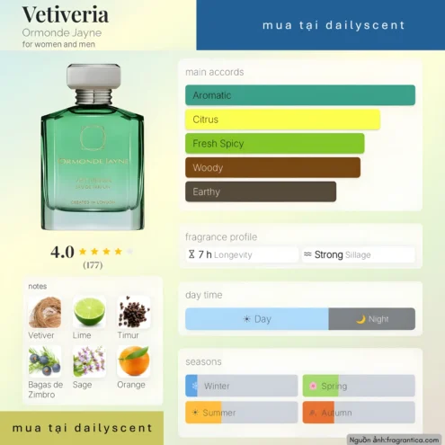 Nước hoa Vetiveria. dailyscent Vetiveria Ormonde Jayne