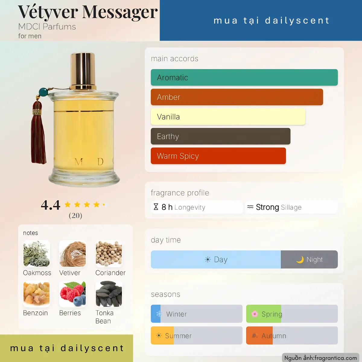 Vétyver Messager MDCI Parfums