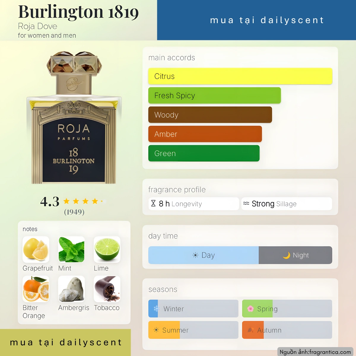 Burlington 1819 Roja Parfum