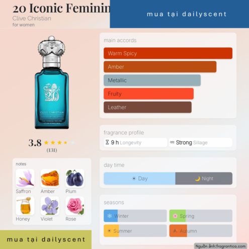 Nước hoa 20 Iconic Feminine. dailyscent 20 Iconic Feminine Clive Christian