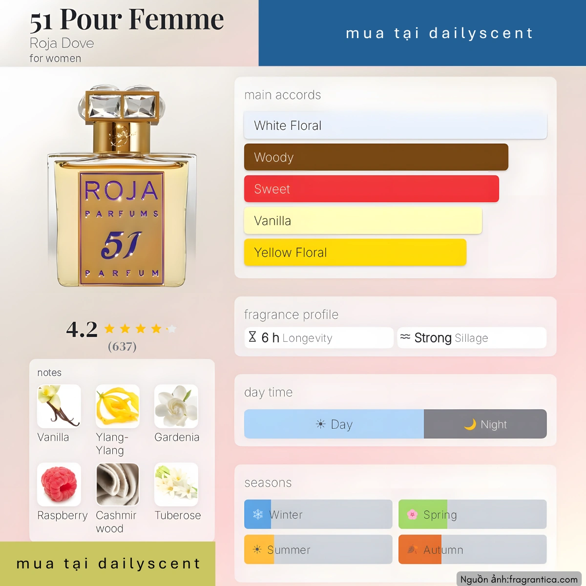 51 Pour Femme Parfum