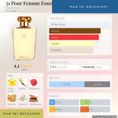 Nước hoa 51 Pour Femme. dailyscent Nước hoa 51 Pour Femme Roja Dove