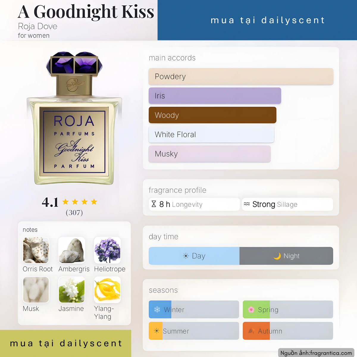 Nước hoa A Goodnight Kiss Roja Dove