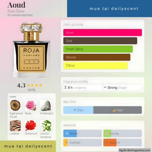Nước hoa Aoud. dailyscent Nước hoa Aoud Roja Dove